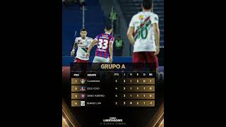 Resultados da 3ª rodada da CONMEBOL Libertadores e a classificação de todos os grupos da competição.