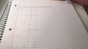 Graph a Horizontal or Vertical Line