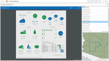Share Results with ArcGIS Dashboards using Business Analyst