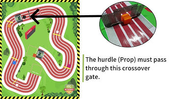 IRC School League Season 10 | Hint Video: Junior Level Arena