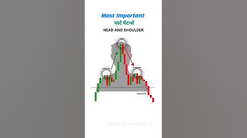 ♻️ Most Important चार्ट पैटर्न्स 🔥 #candlestick #trading #forex #cripto #stocklearning2.0