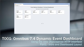 T001-OMNIbus 7.4 Dynamic Event Dashboard Part 1