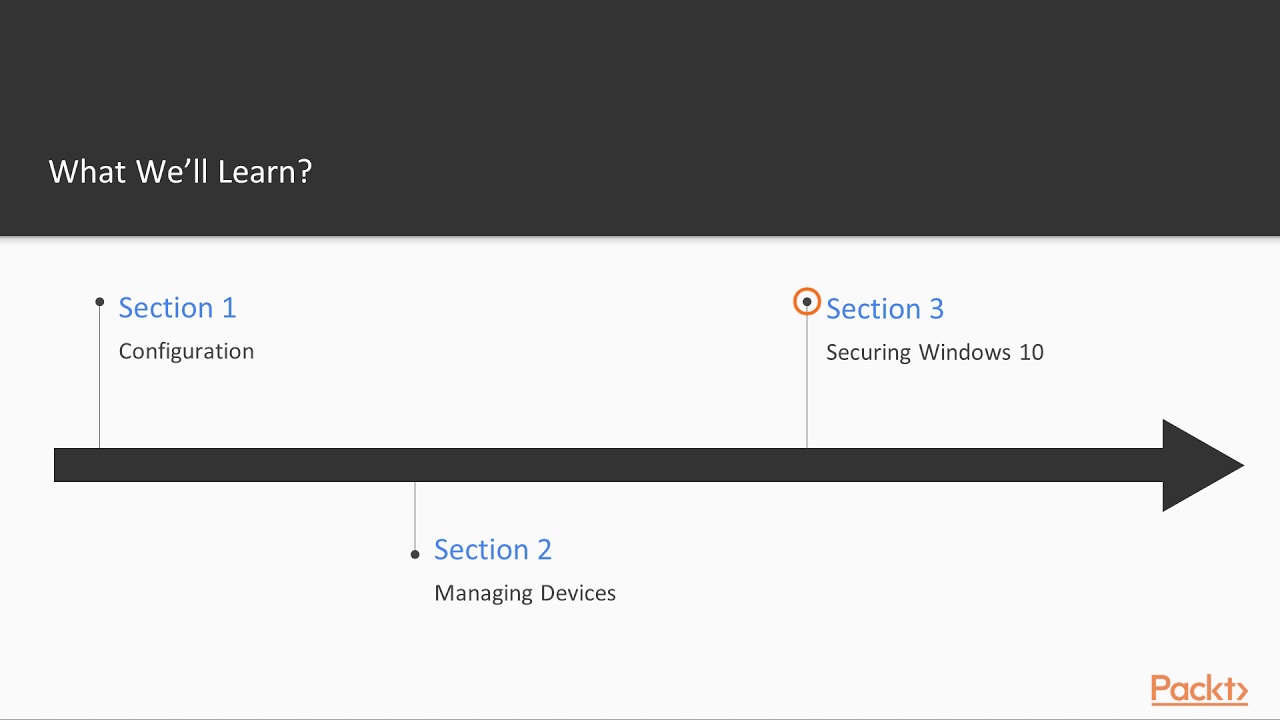 windows 10 administration the course overview packtpub securing windows 10