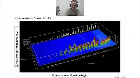 Introduction to GCxGC