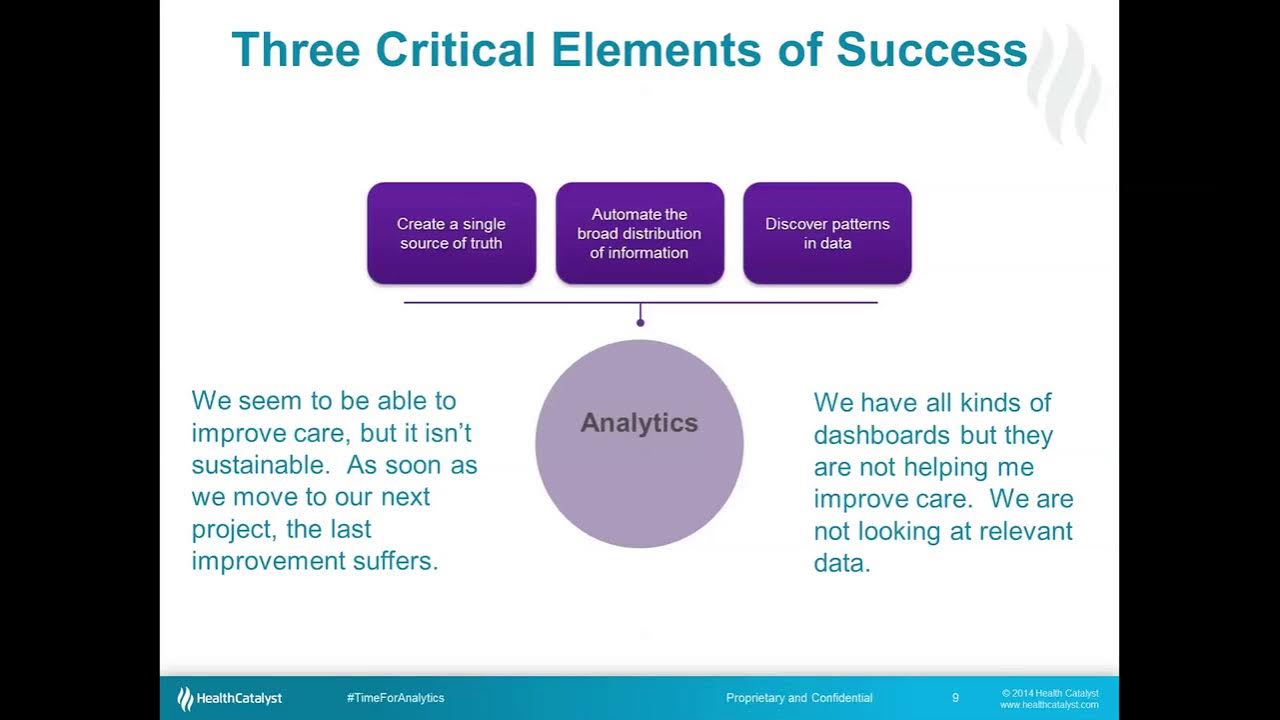 A Health Catalyst Overview Building a Data Warehousing and Analytics