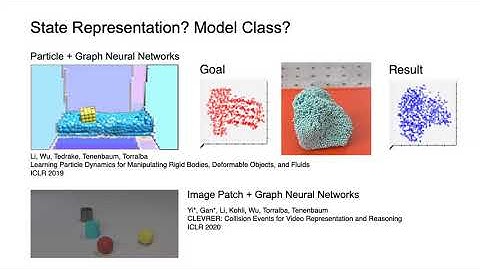 Presentation by Yunzhu Li (MIT)