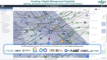 IT is a mess: The need for an IT Management Architecture