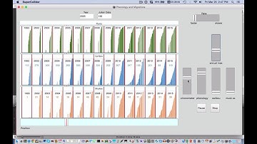 Data sonification of Arctic caribou & muskox migration, plant growth