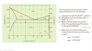 Phase Diagram (Materials Science) - Part 7