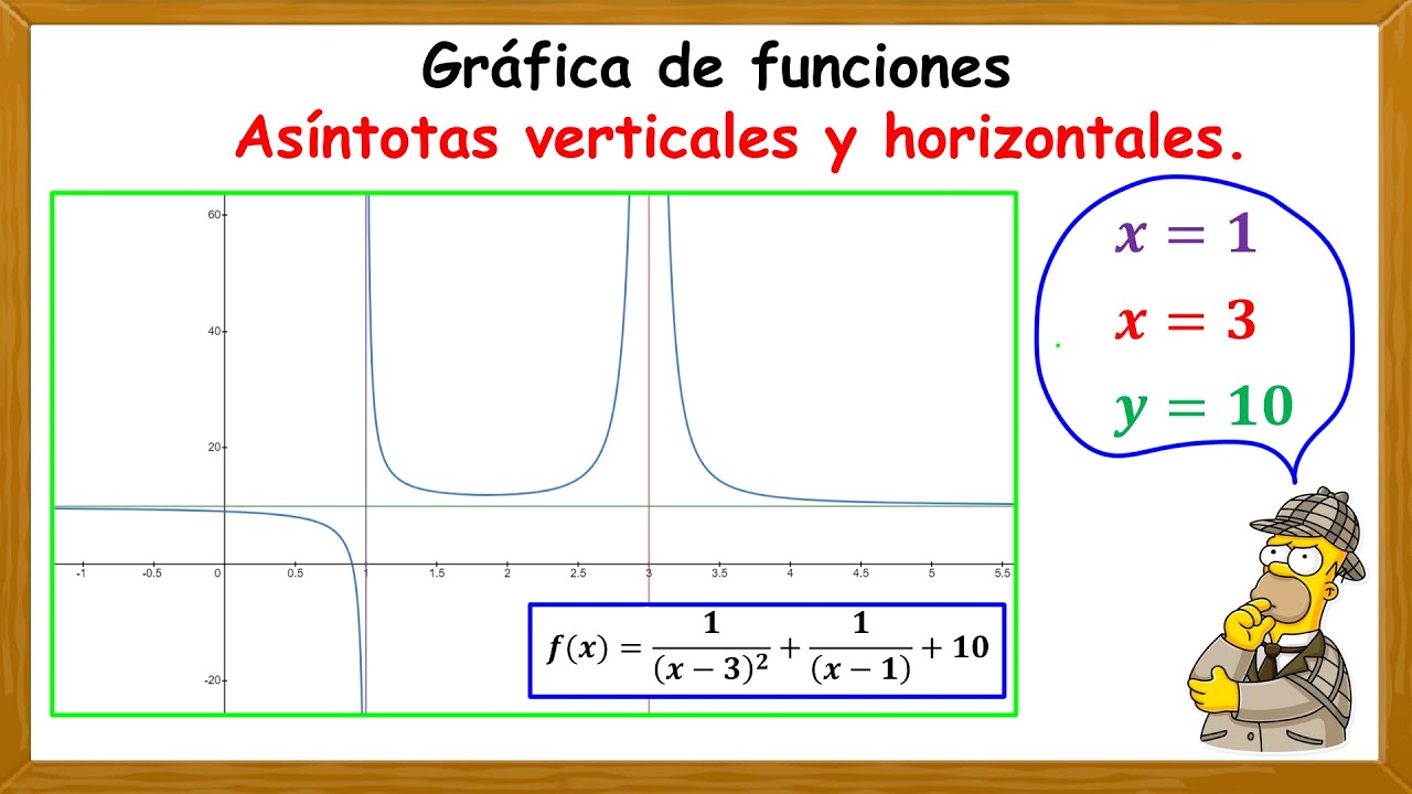 Asíntotas verticales y horizontales, límites infinitos - YouTube