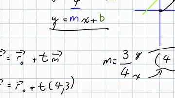 Cartesian Equations of a Line Grade 12 Calculus Lesson 8 2 7:9:12
