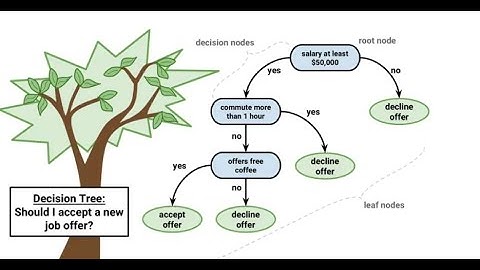 How Decision Trees algorithms Can Help You Solve Any Problem