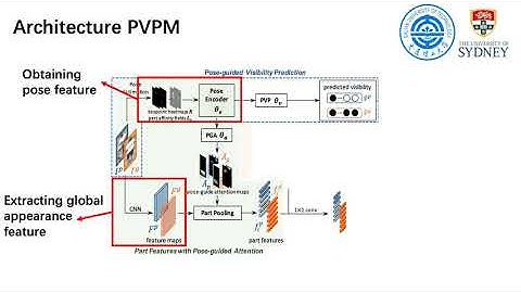 Pose-Guided Visible Part Matching for Occluded Person ReID
