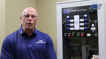 Input Voltage/Current Waveforms for a VFD w/3% Line Reactor