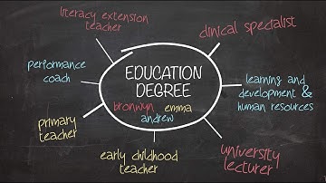 Beyond the Classroom | RMIT University