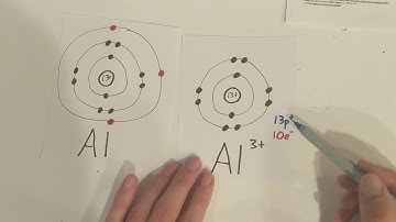 Ions on Periodic Table