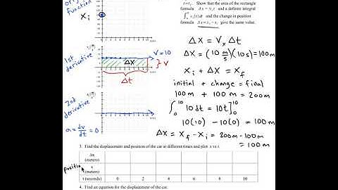 Constant Velocity Means Zero Acceleration (Calc-based)