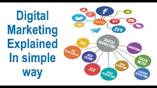 Digital Marketing | Email Marketing | How does it matter?