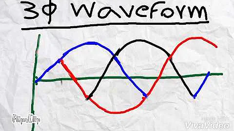 Easiest way to draw 3 phase waveform