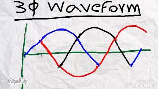 Easiest way to draw 3 phase waveform