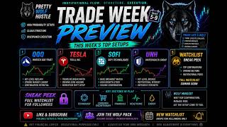 Famous Trade Week Preview | Top Setups for the Week of 5/17/2026 Net Worth