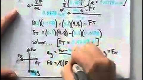 Coefficient of Friction - A Lab Report (Full)