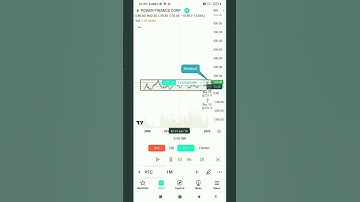 Bar replay | breakout stock | trading view  | backtesting