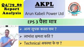 AKPL Report analysis | Nepali Share Market News | Ram hari Nepal