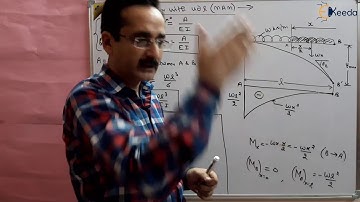 Understanding Cantilever Beams With Uniformly Distributed Load | GATE