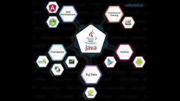 دورة الجافا الدرس السابع عشر : المصفوفات ذات بعدين ِ Array 2D