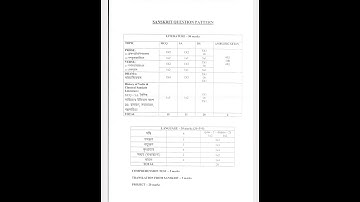 WB HS Sanskrit Question Pattern 2023