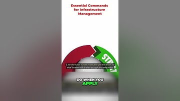 Mastering Terraform: Essential Commands for Infrastructure Management