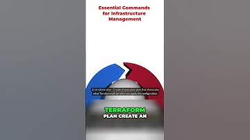Mastering Terraform: Essential Commands for Infrastructure Management
