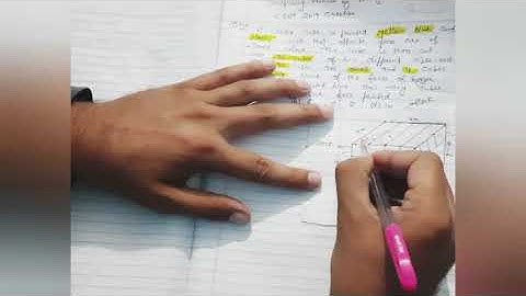 problem based on cube cutting in upsc prelim 2019