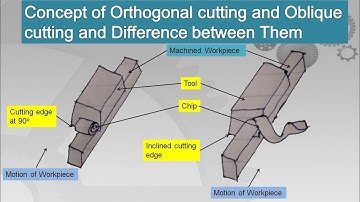 Concept of Orthogonal and Oblique Cutting and Difference between them
