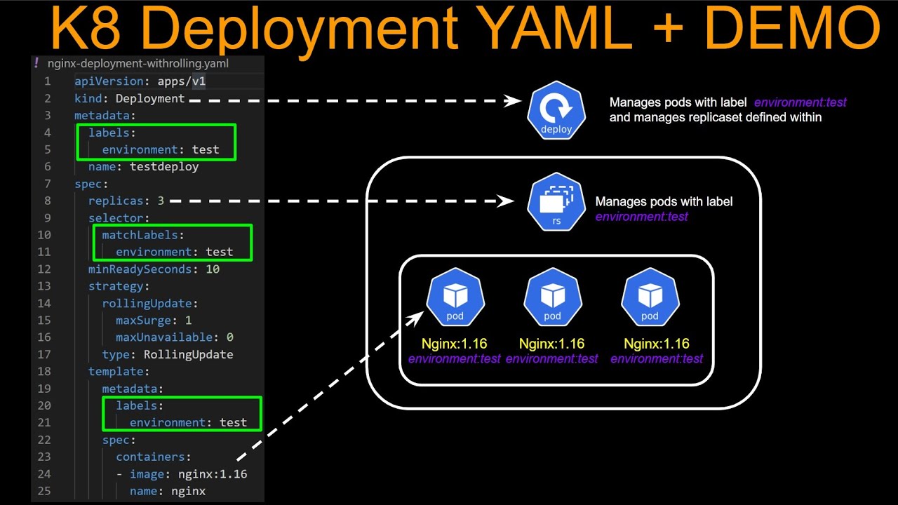 port mapping kubernetes yaml