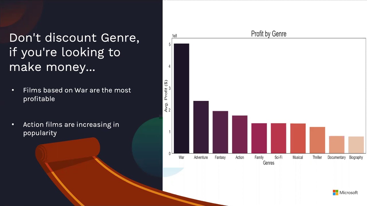 movie analysis YouTube