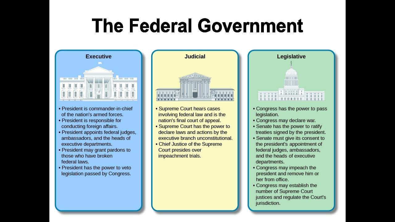 federal government detail assignments