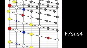 Trombone Visualizer F7sus4 Practice Drone Chord