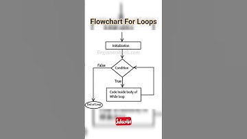 Flowchart || Conditionflow ||Data structure #flowchart #controlflow #java #condition #datastructures