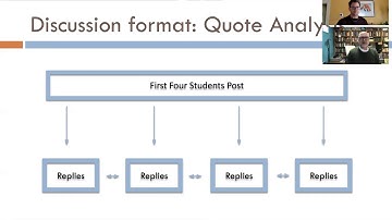 Strategies for Online Discussion Forums: The Basics