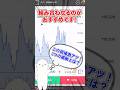 【激アツ】根拠が2つ組み合わせられる稼ぎやすい相場がこちら！#投資 #副業 #脱サラ #shorts #バイナリー #バイナリーオプション #FX #お金 #fire #お金を増やす #テクニカル分析
