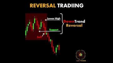 Reversal Trading #chartpatterns #forex #trading #shorts #reels