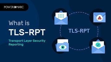What is TLS Reporting TLS-RPT (2025)?