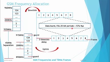 GSM_Frequency_Allocation_UNIT3_MCWC_Part5