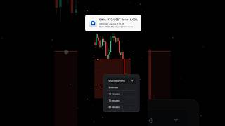 Multi-Timeframe Trend Analysis: Confirm Like a Pro