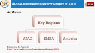 Electronic Security Market Segmentation Overview 2016 to 2020