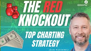 THE RED KNOCKOUT I The Charting Strategy You Need to Use