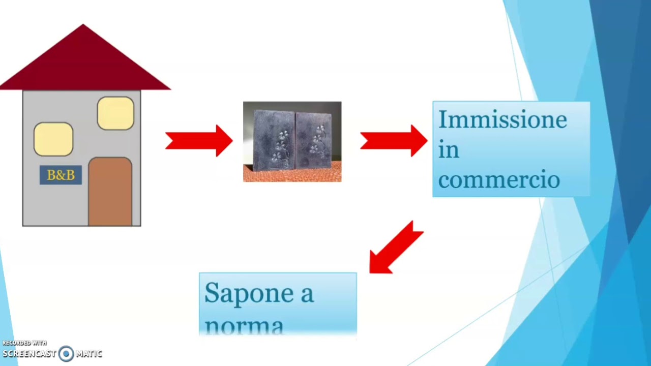 Sapone: normativa sulla vendita dei saponi