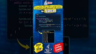 How to write Java program for Multiplication table in java